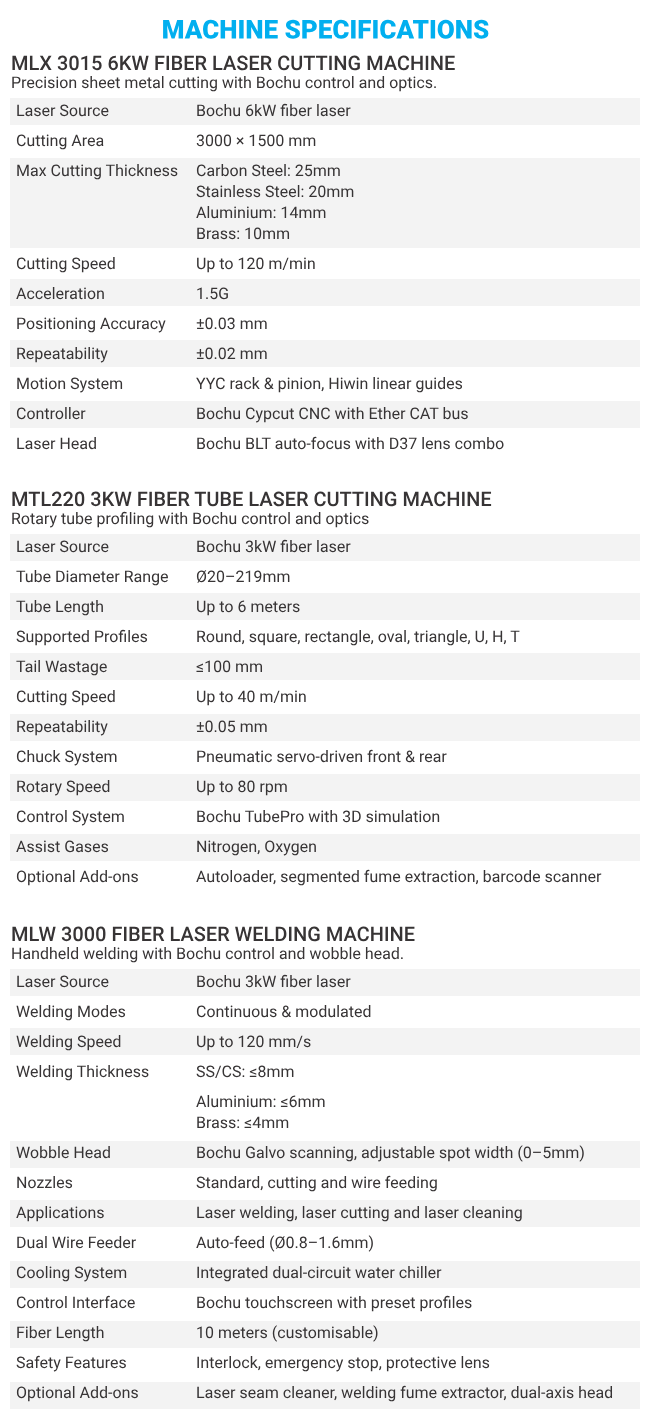 Machine specifications